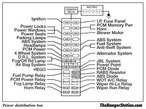 1997 ford ranger 2.3 l power distribution box diagram|1993.